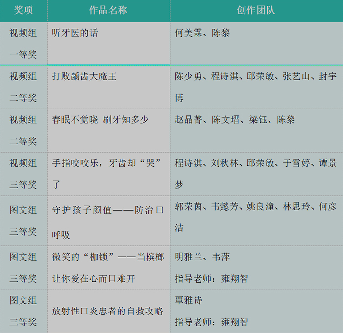 获奖名单（医院官网）.jpg