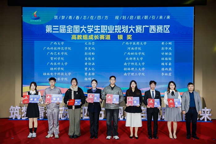 喜报!我院学子获第三届职业规划大赛广西区赛银奖、校赛一等奖 第 3 张 喜报!我院学子获第三届职业规划大赛广西区赛银奖、校赛一等奖 第 3 张