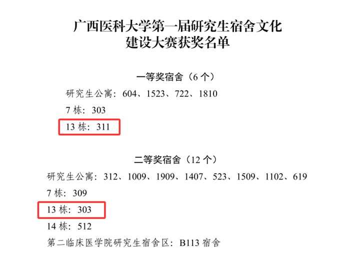 【喜讯】我院研究生在广西医科大学第一届研究生宿舍文化建设大赛中喜获佳绩 第 1 张 【喜讯】我院研究生在广西医科大学第一届研究生宿舍文化建设大赛中喜获佳绩 第 1 张