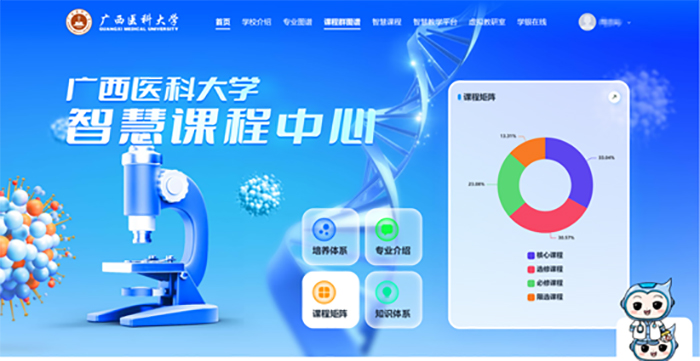 AI+知识图谱│我院15门智慧课程上线，助力本科教学迈向新高度 第 1 张