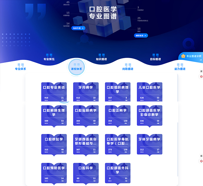 AI+知识图谱│我院15门智慧课程上线，助力本科教学迈向新高度 第 2 张