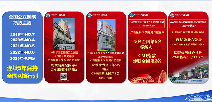 住培启航 承医有道丨欢迎加入广西医科大学附属口腔医院 第 3 张