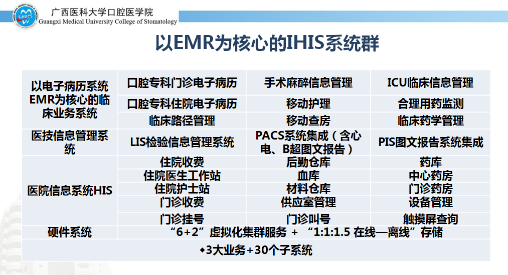 信息科